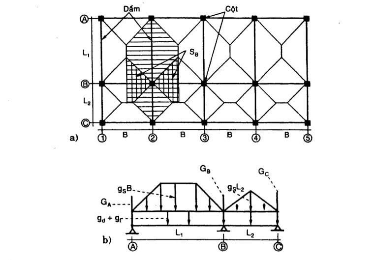 Thí nghiệm khả năng chịu chọc thủng là bước quan trọng để đảm bảo an toàn cho các cấu kiện móng và sàn bê tông cốt thép trong công trình xây dựng dân dụng và công nghiệp.